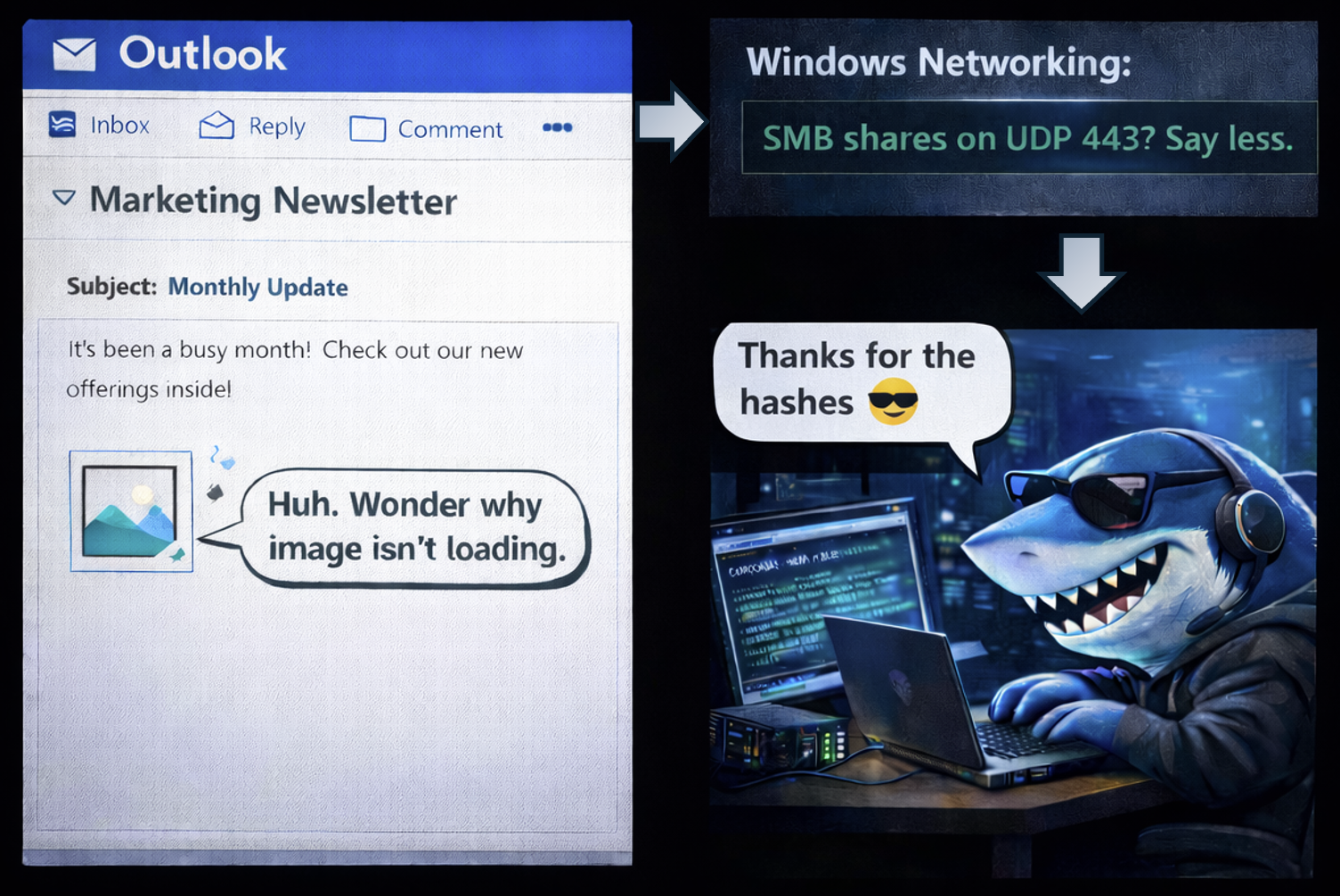 Forced Authentication
